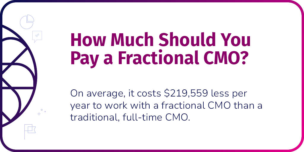 How Much Should You Pay a Fractional CMO?