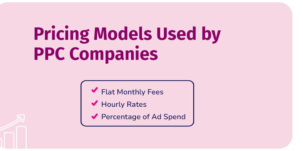 Pricing Models Used by PPC Companies