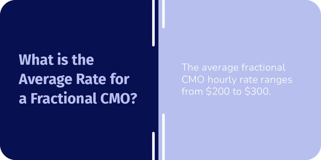 What Is the Average Rate for a Fractional CMO.?