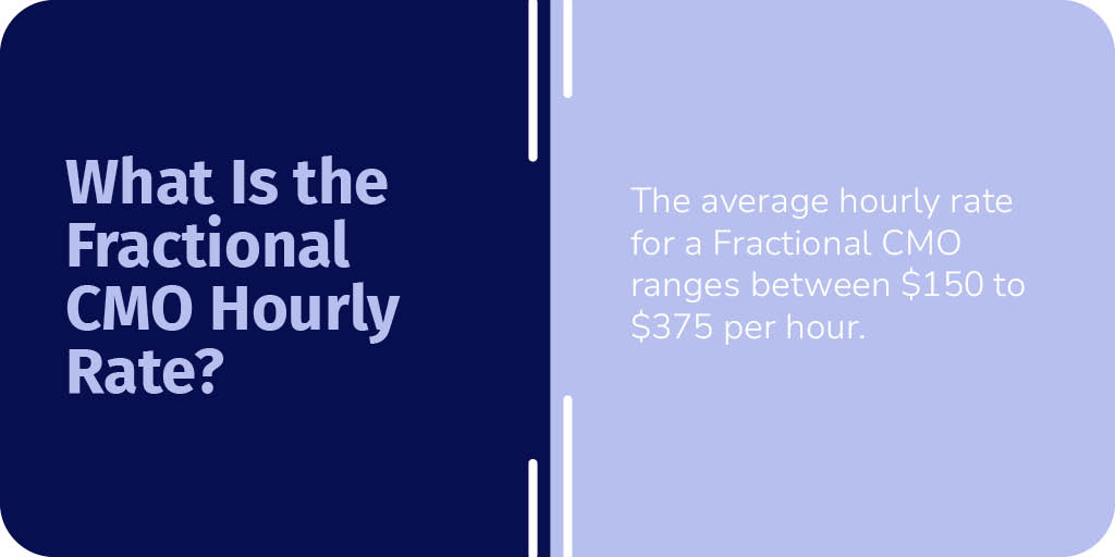 What Is the Fractional CMO Hourly Rate?