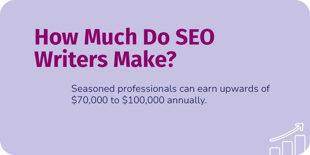 How Much Do SEO Writers Make?