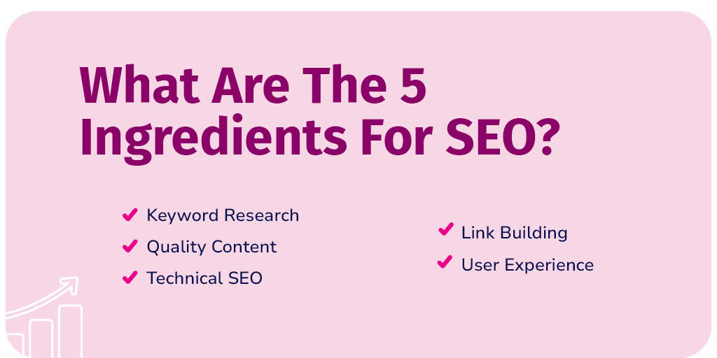 What Are The 5 Ingredients For SEO?