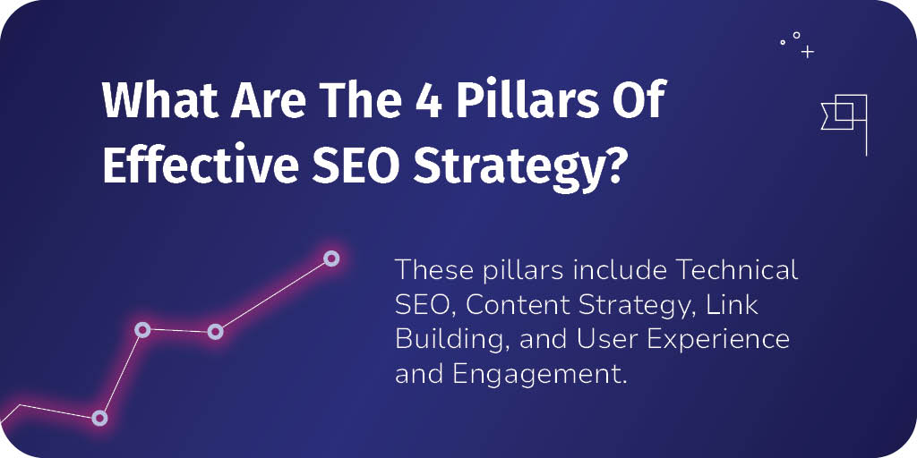What Are The 4 Pillars Of Effective SEO Strategy