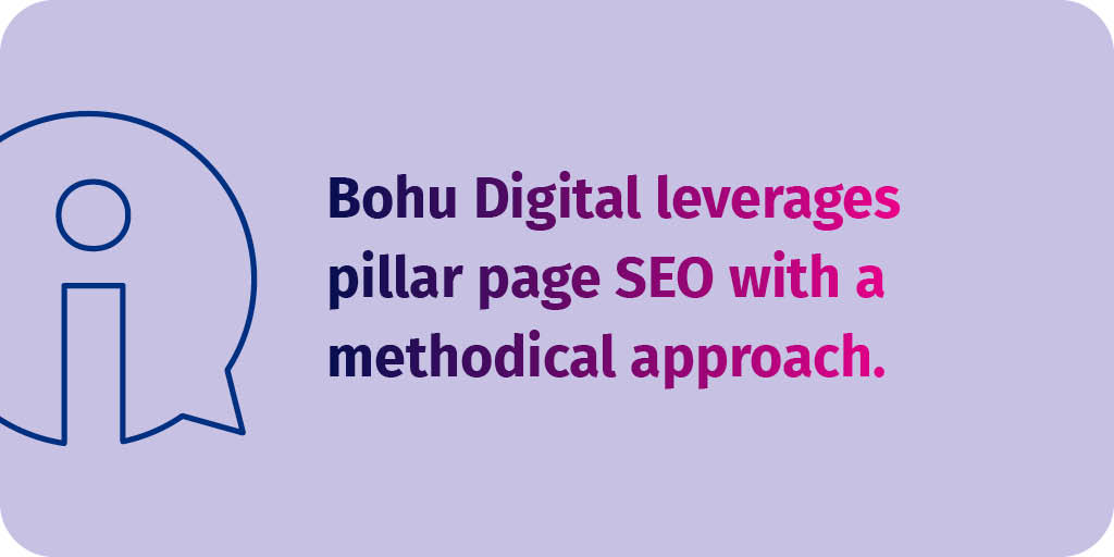Breakdown of Bohu Digital’s Own Pillar Page Strategy