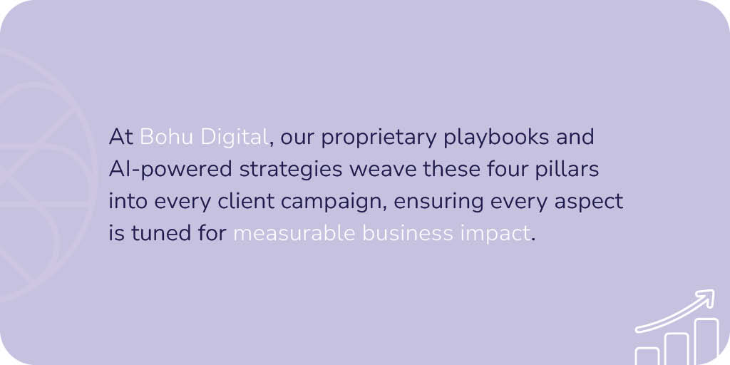 How These Pillars Work Together To Build Long-Term Search Visibility