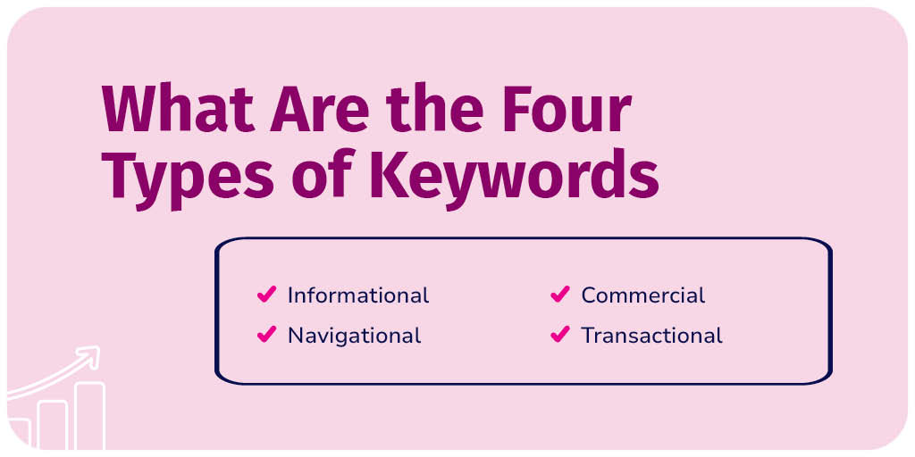 What Are the Four Types of Keywords for SEO Intent?